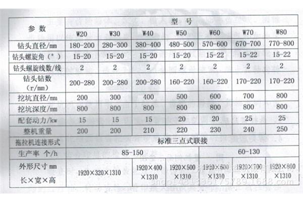 挖坑機鉆頭參數設置方法