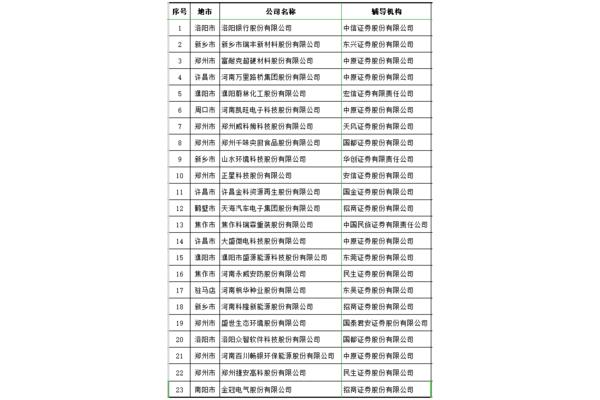 誰有企業名單和深交所中小板上市公司名單?