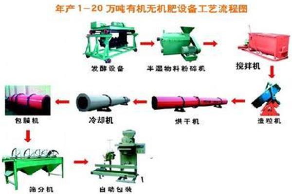 如何分析未來前景?,膜包機操作過程視頻