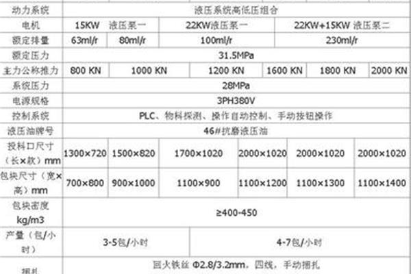 立式液壓打捆機的電機如何連接以及液壓泵和電機的匹配?