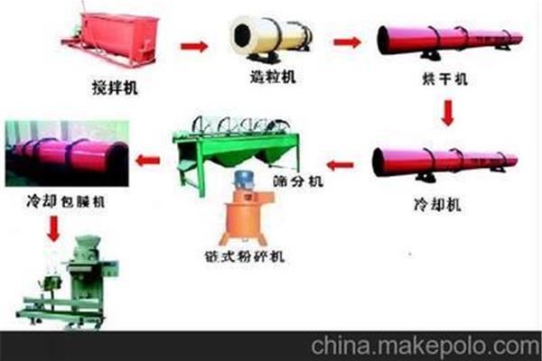 鄭州復合肥包膜機